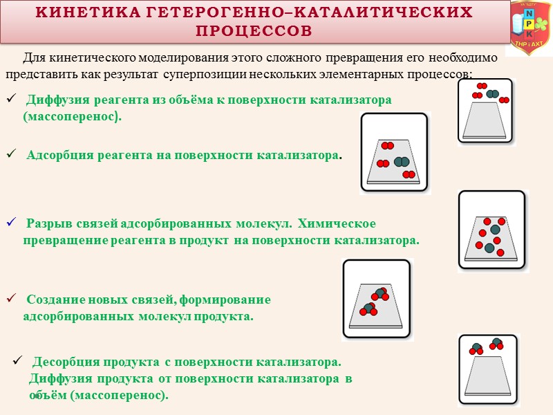 Кинетика Гетерогенно–КаталитическиХ процессОВ      Для кинетического моделирования этого сложного превращения
